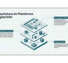 Biota-Geom e AGEPE/PUCRS: projeto de transformação digital voltado à sustentabilidade corporativa
